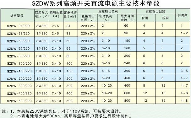 电力用直流屏技术参数