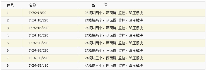 壁挂直流屏配置表